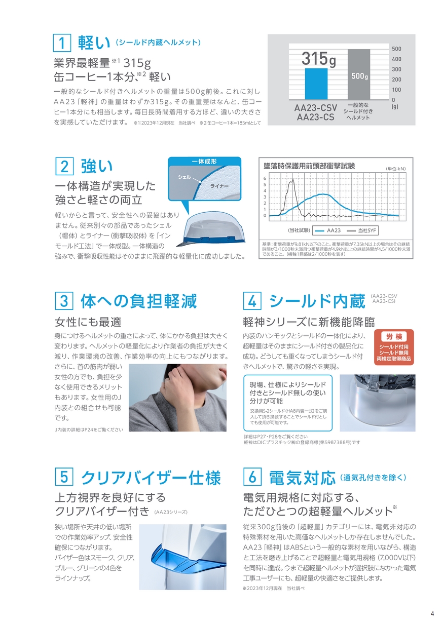DIC HELMET 総合カタログ2024